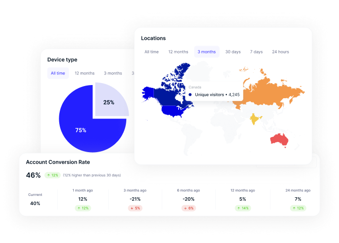 Acquisition statistics